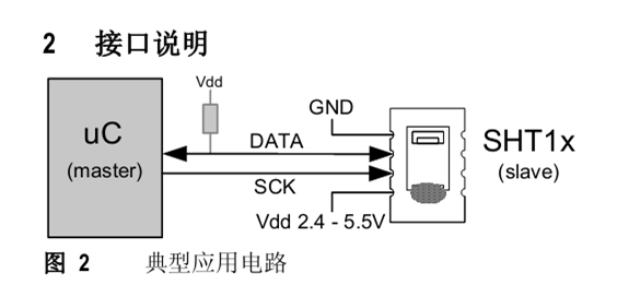 基于51单片机的SHT11温湿度传感器检测系统设计与实现